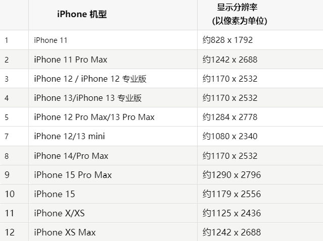 苹黄石果维修分享iPhone主屏幕壁纸显得模糊怎么办