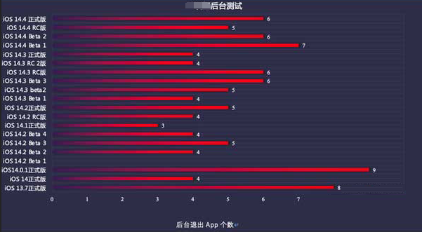 黄石苹果手机维修分享iOS14.5beta1续航怎么样 